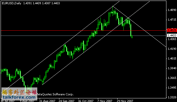 eurusd.gif