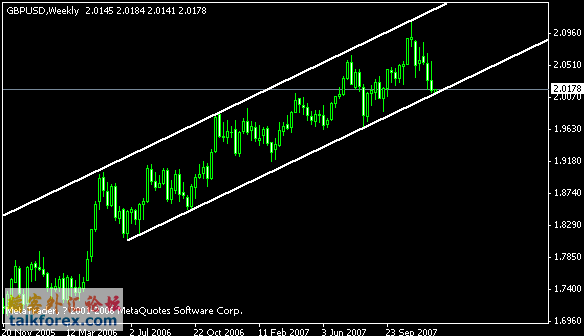 gbpusd.gif