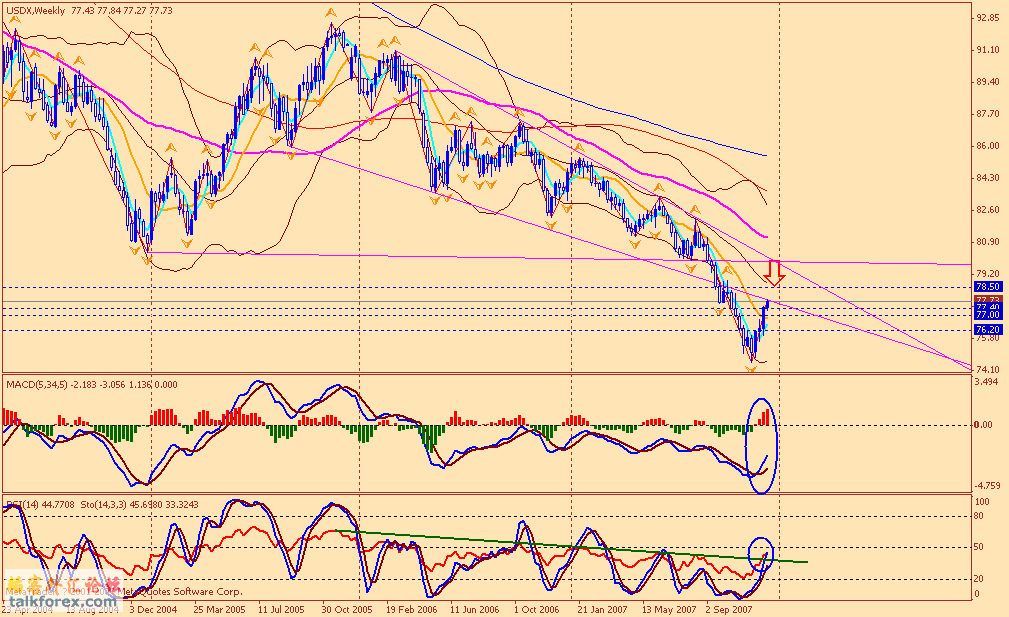 usdx w 071221.gif