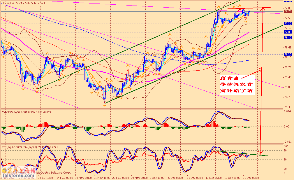 usdx 4h 071221.gif