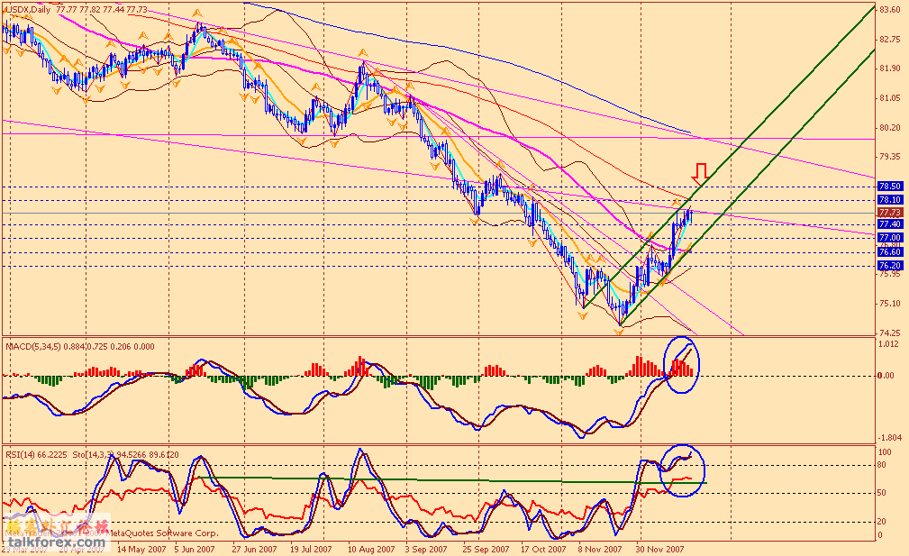 usdx d 071221.gif