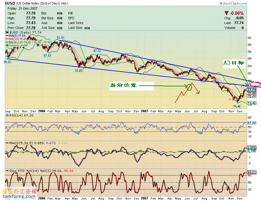 usdx 071221 d1.GIF