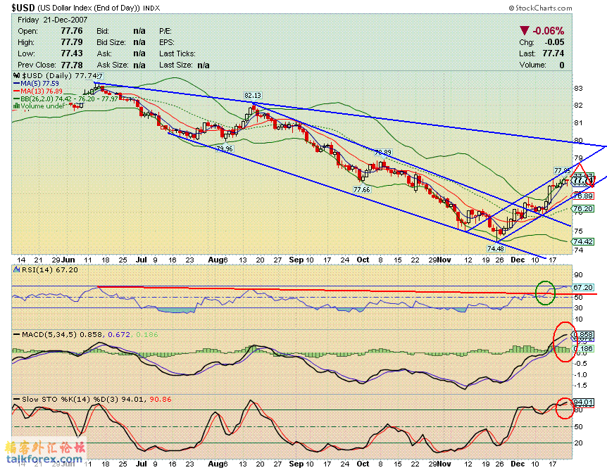usdx 071221 d.GIF