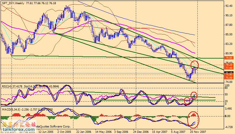 usdx 071229 w.gif