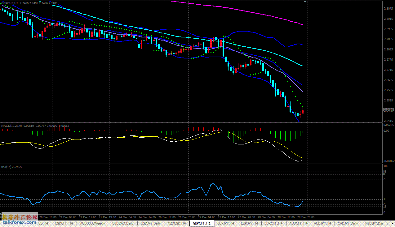 gbpchf.GIF