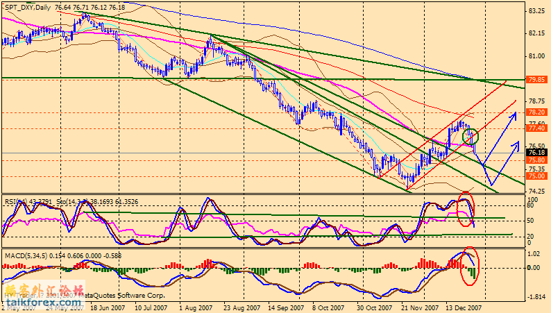 usdx 071229 d.gif