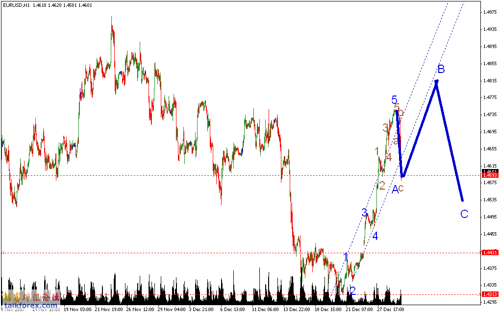 eurusd22.gif