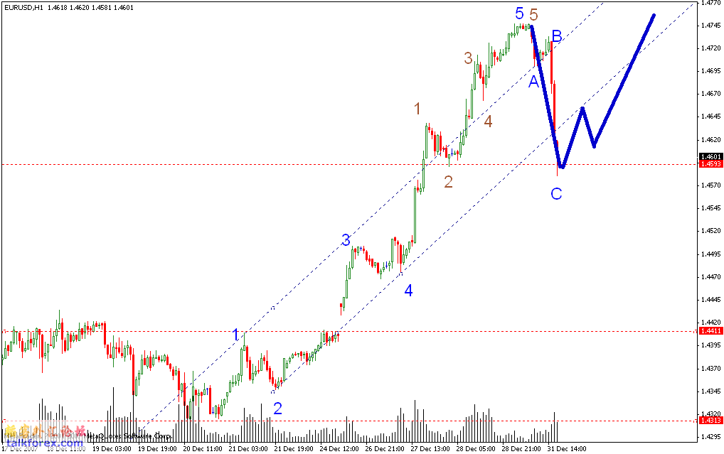 eurusd21.gif