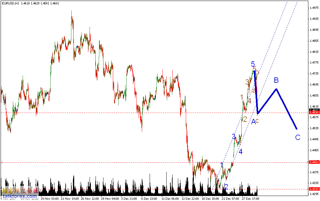 eurusd23.gif