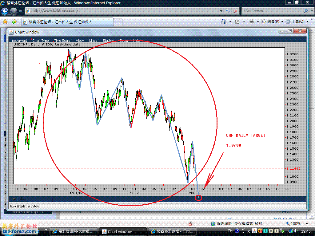 CHF DAILY.gif