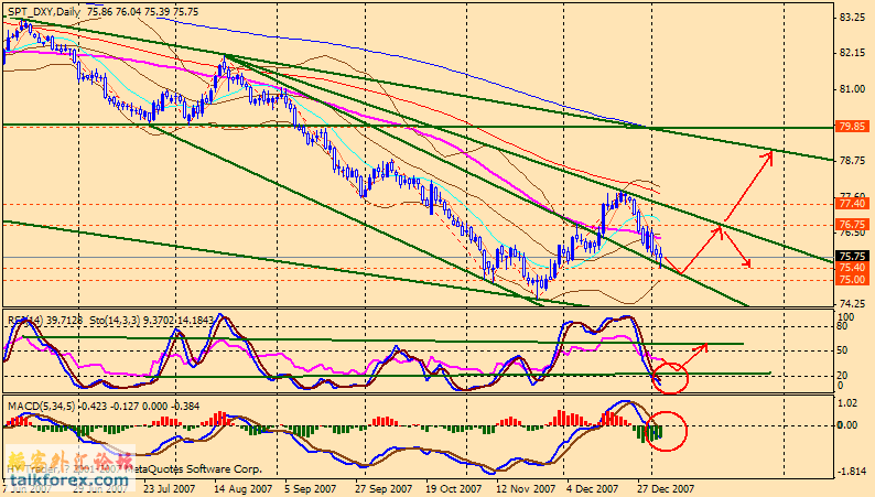 usdx d 080105.gif