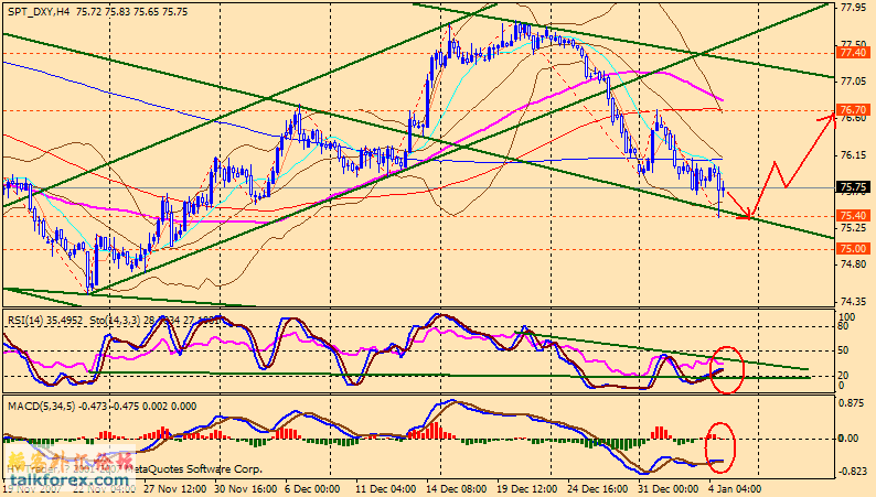 usdx 4h 080105.gif