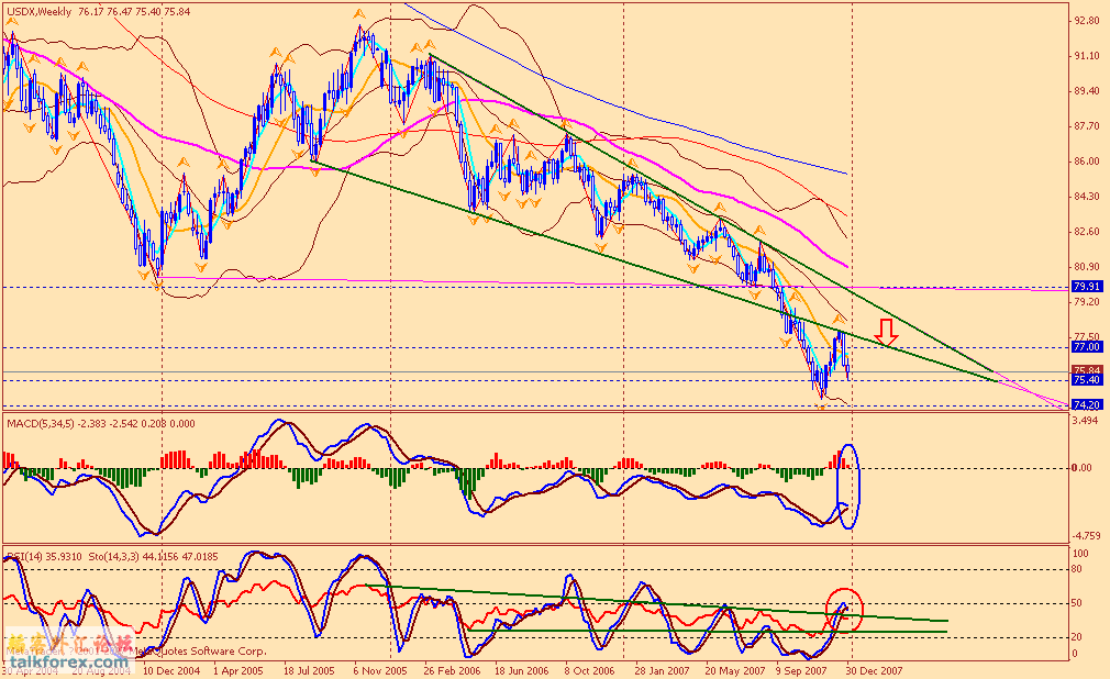 usdx w 080105.gif