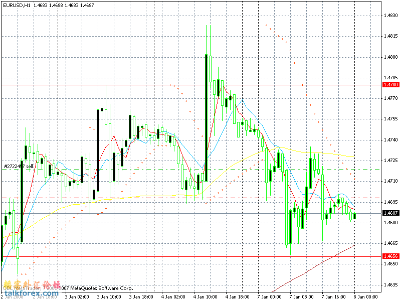 2008.01.08eurjpy.gif