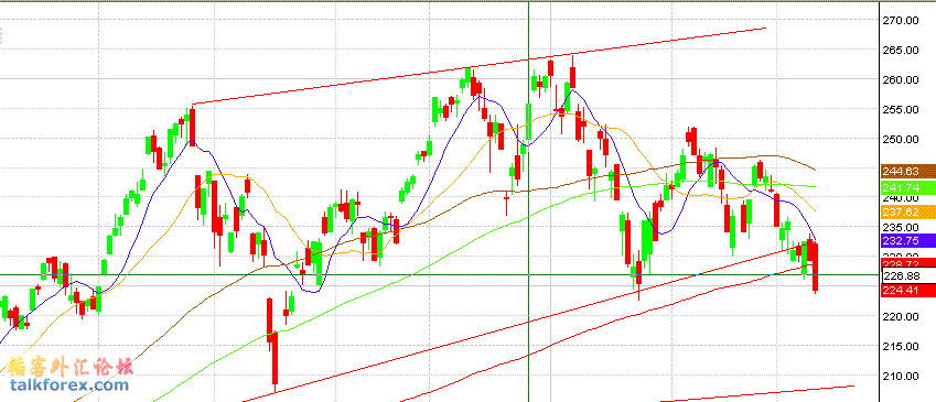KOSPI 200.gif
