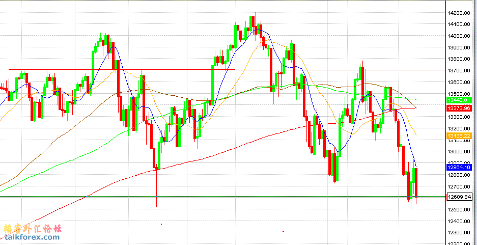 DOW.gif