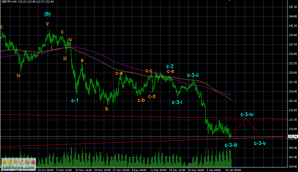 GbpJpy13-01-07.GIF