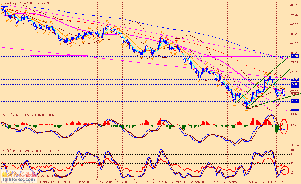 usdx d 080112.gif