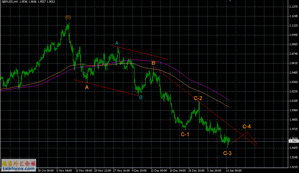 GbpUsd13-1-08.GIF