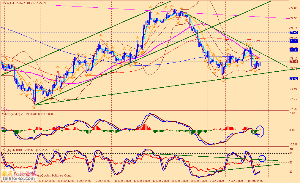 usdx 4h 080112.gif