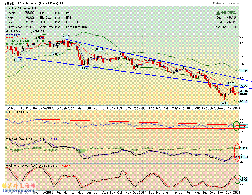 080112 usds w.GIF
