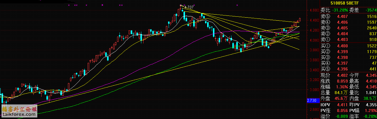 上证50ETF.gif