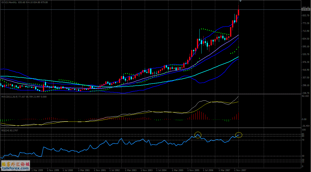 gold month.GIF