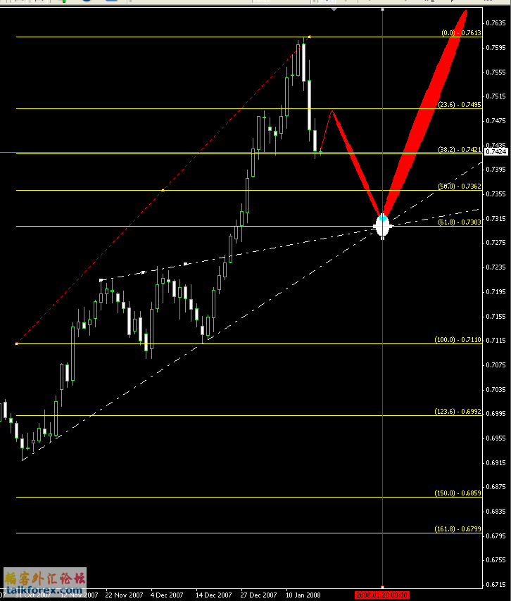 eurgbp 日图.gif