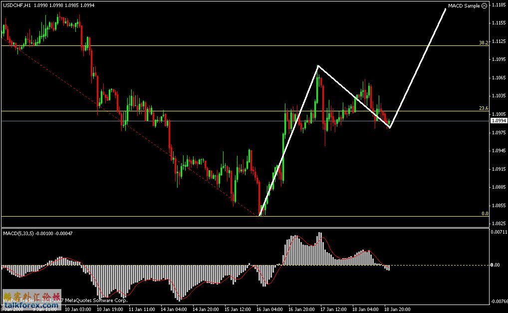 usdchf.JPG