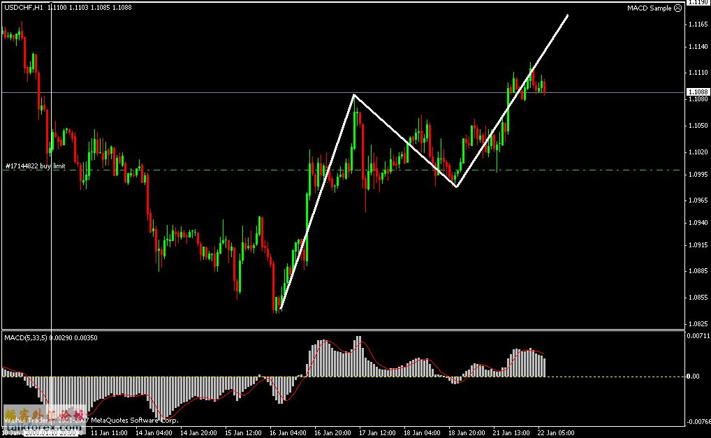 usdchf.gif