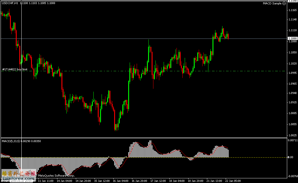 usdchf.gif