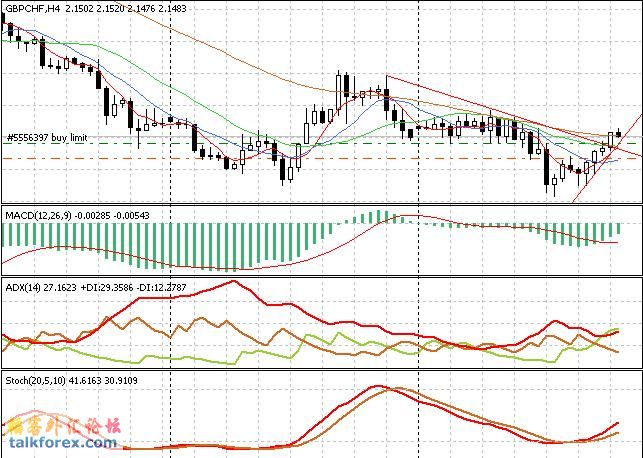 GBPCHF0125.jpg