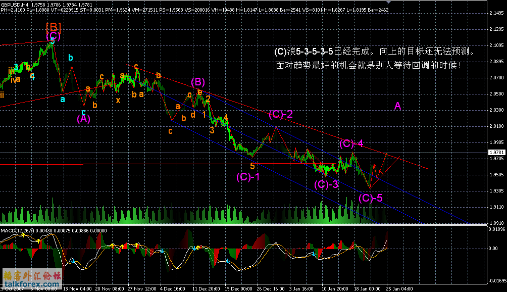 GbpUsd25-01-08.GIF