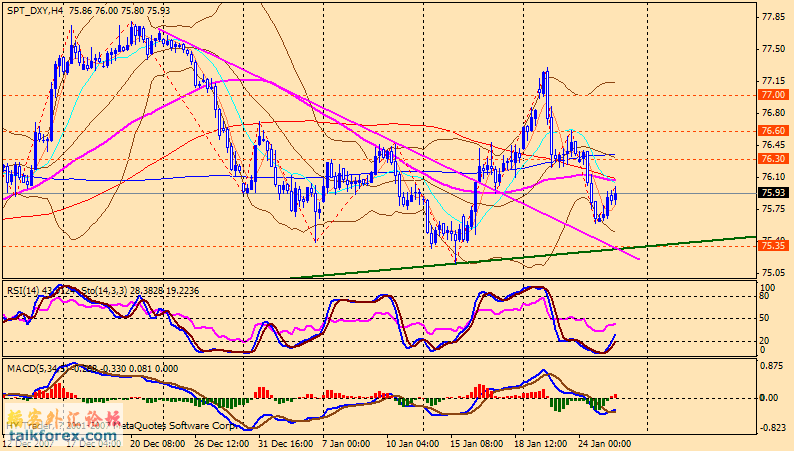 usdx 4h 080126.gif