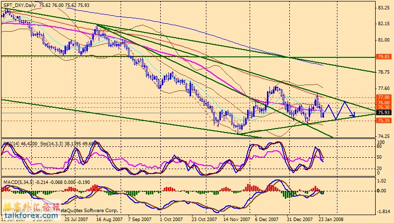 usdx d 080126.gif