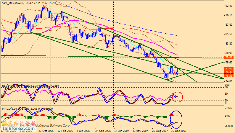 usdx w 080126.gif
