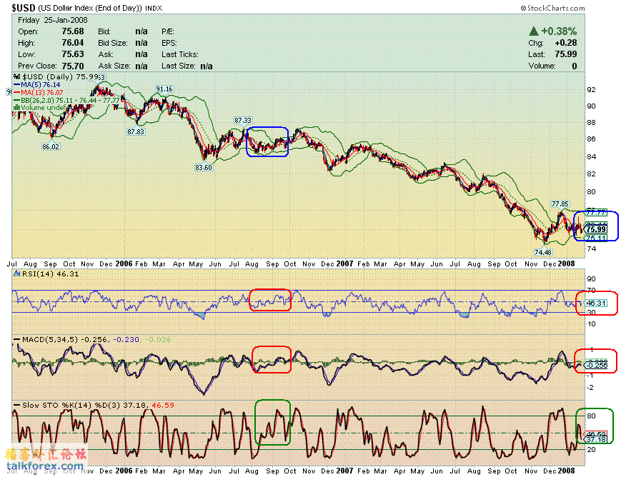 080126 usdx d1.GIF
