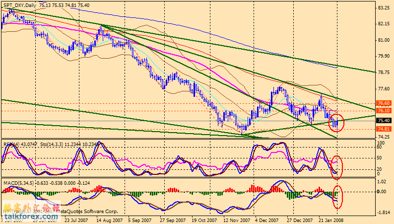 usdx d 080202.gif