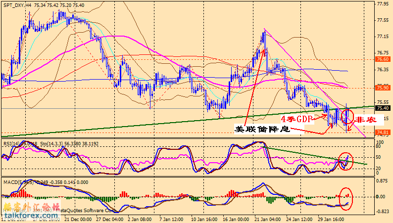 usdx 4h 080202.gif