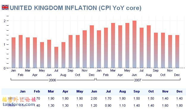 UKinflation.gif