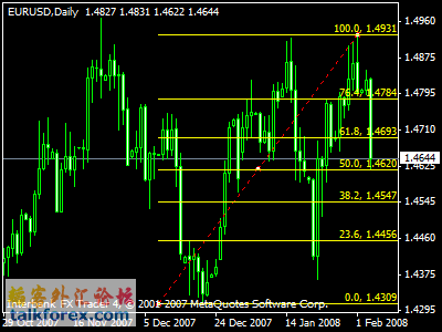 eurusd.gif