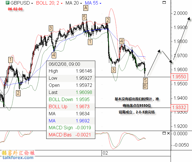 gbp1h06-02-08.gif