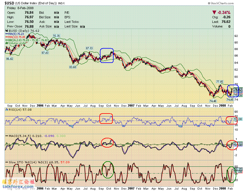080209 usdx d1.GIF