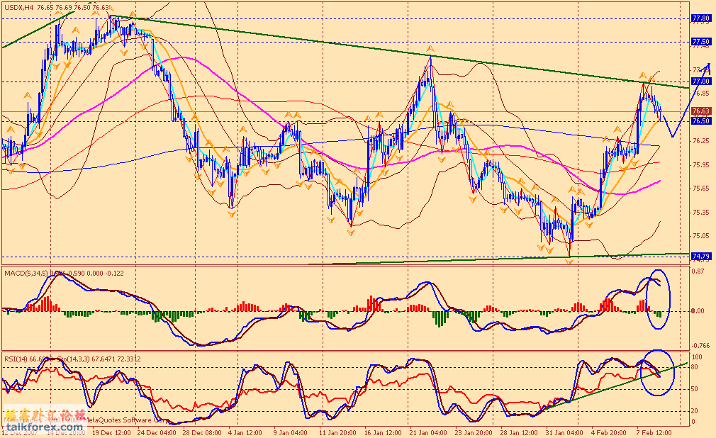 usdx 4h 080209.gif