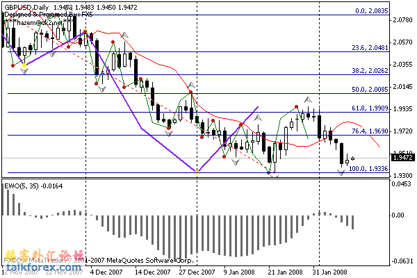 gbpusd.gif