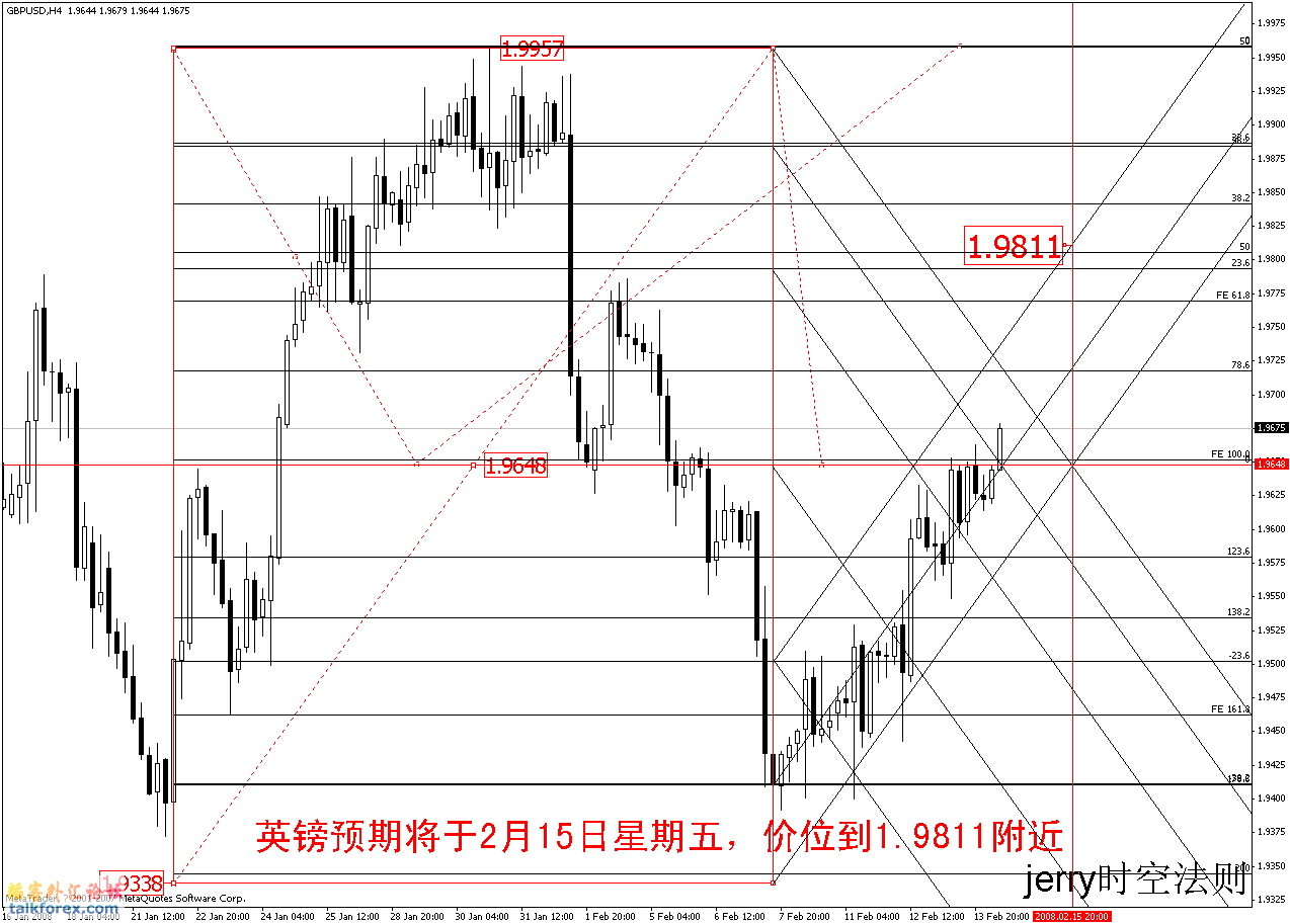 jerry时空法则图形角度应用实例.gif