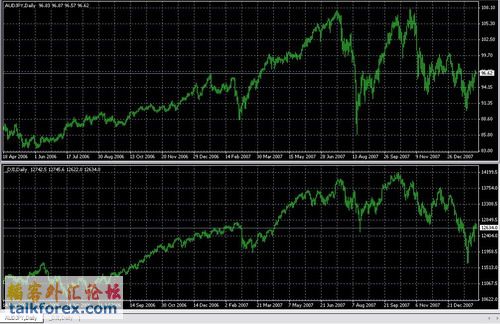 AUDJPY-DJI-small.jpg