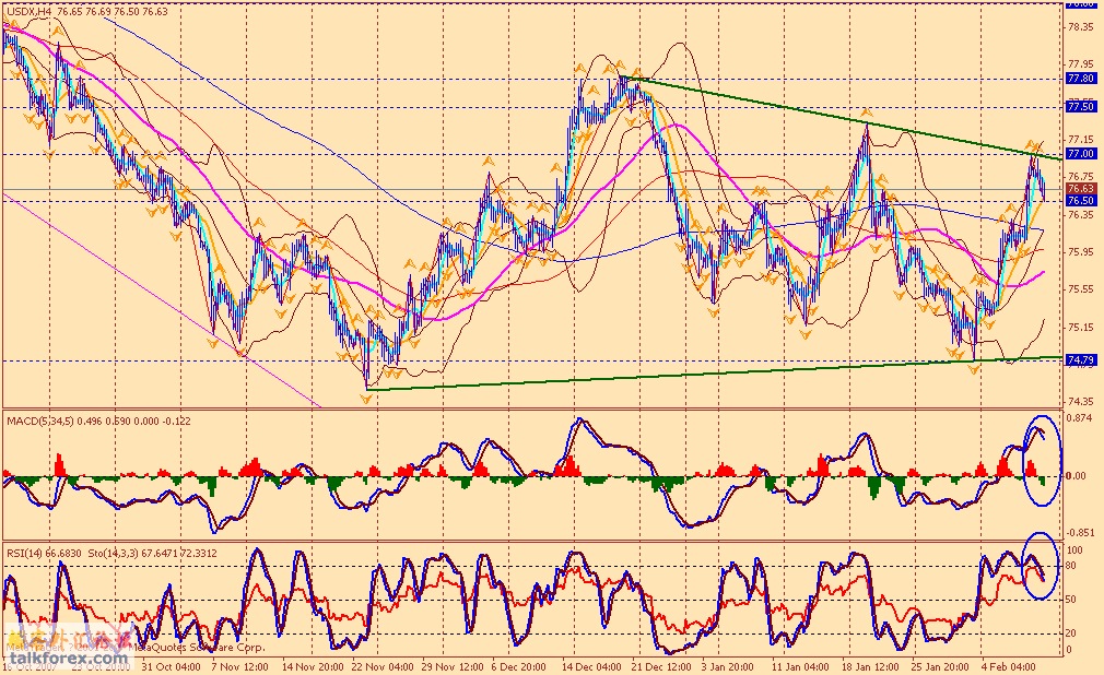 usdx 4h1 080209.gif