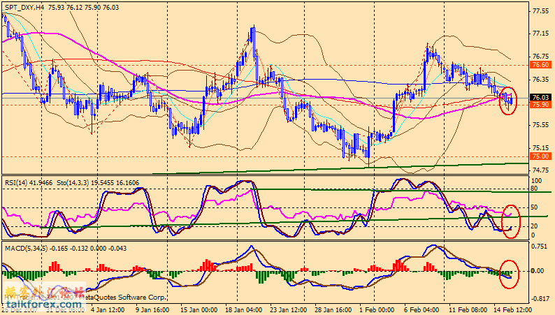 usdx 4h 080216.gif