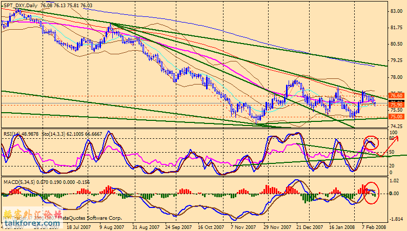 usdx d 080216.gif